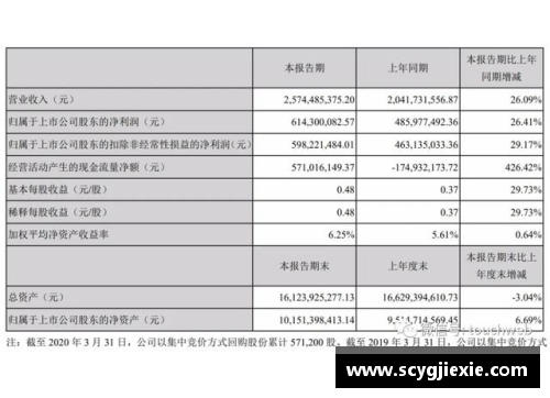 完美世界第一季营收25.7亿创始人池宇峰半年套现16亿：商业传奇再现辉煌