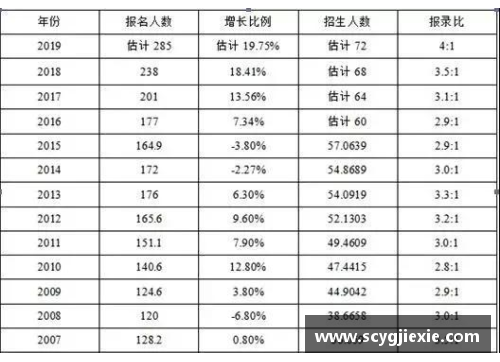 九游体育专业详解006知产：华政考研知产排名全国第一，难度也是第一梯