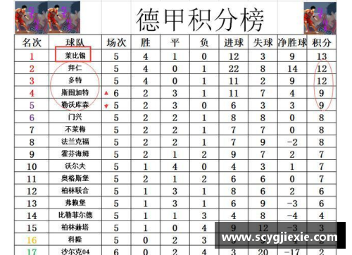 九游体育德甲最新积分战报：沙尔克22轮不胜难出降级区，升班马5轮不败逆袭