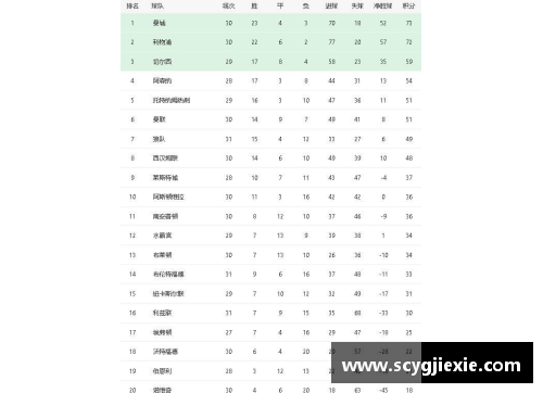 九游体育官网英超第10轮积分榜：切尔西暂列第一，曼城紧随其后