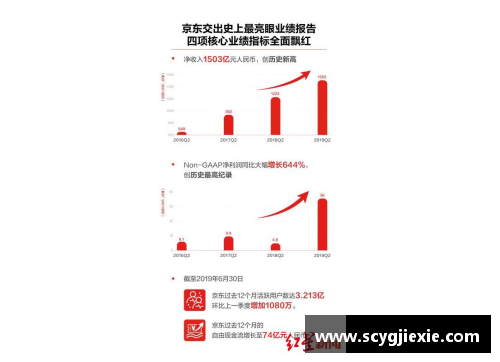 九游体育官网北京控股发布年度财报，净利润稳步增长