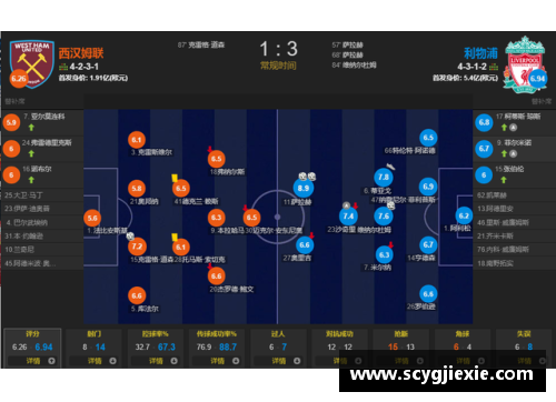 九游体育官网利物浦客场战胜西汉姆，提升战绩排名 - 副本